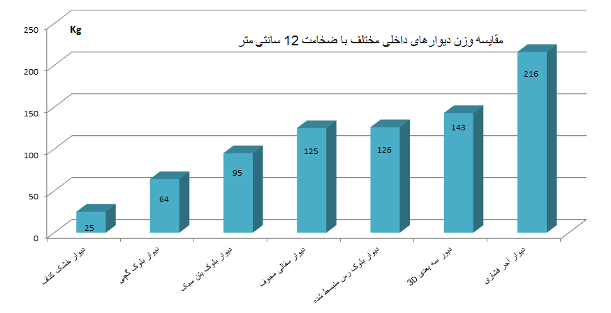 دیوار کناف